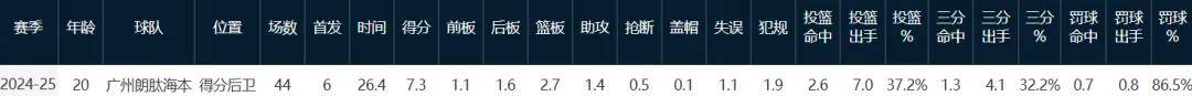 2换1！交易正式达成！CBA又一笔重磅转会